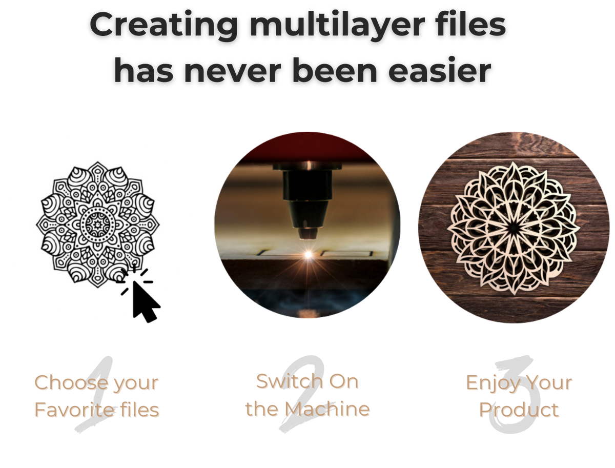 Multiple Layer File Multi‑Layer Laser Files Bundle – Save 27% on Laser Projects – Laser ...